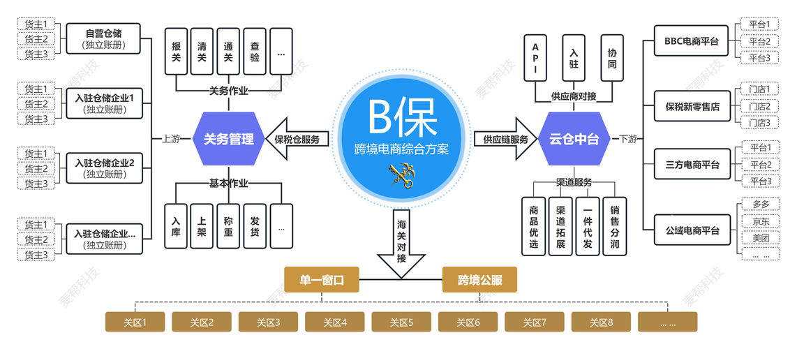 寄售创业新引擎,自动支付系统如何重塑行业生态