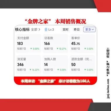 当代码成为你的金牌销售，揭秘自动化交易系统如何重塑虚拟电商