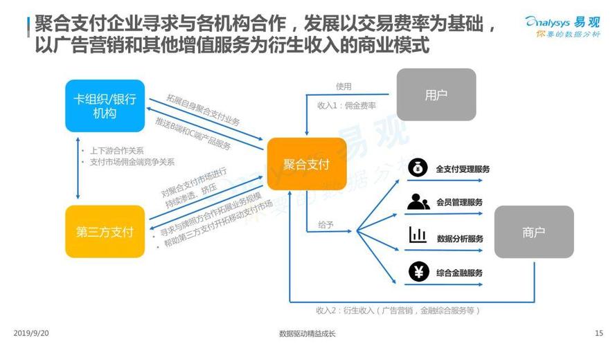 聚合支付的迷思，当便利成为数据牢笼，创业者是骑手还是马？