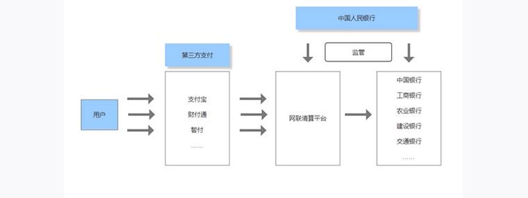 示例，简化版的支付回调处理逻辑