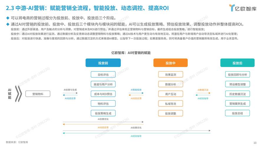 虚拟电商自动发卡，无人值守交易的革命与实战指南