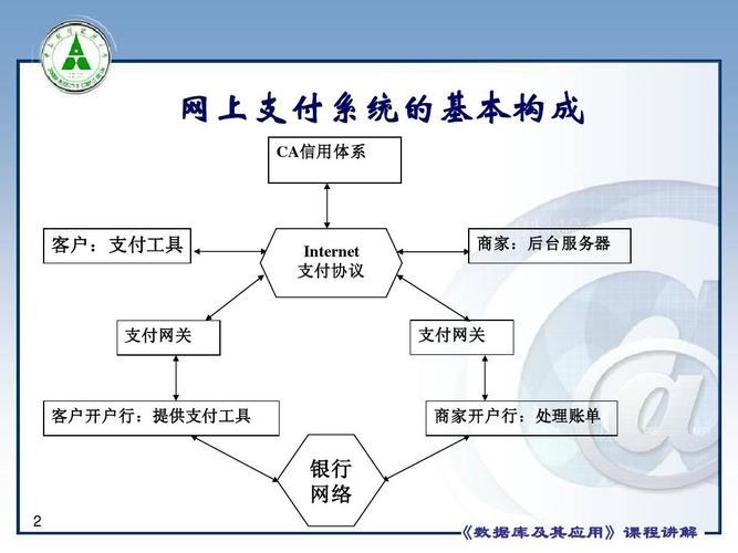 三方支付自动发卡系统，电商虚拟商品交易的效率革命