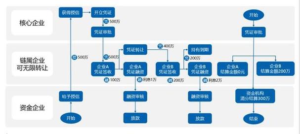 寄售支付的数字迷宫，一键对接平台如何重塑供应链金融新生态？