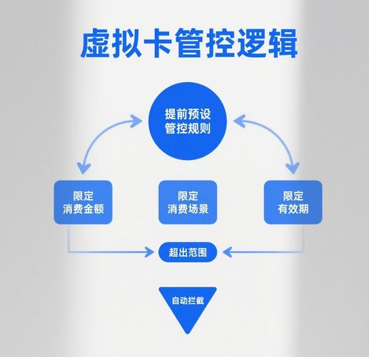 发卡网多终端支付系统，数字时代交易革命的隐秘引擎