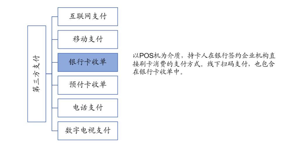 第三方支付，创业的福音还是风险的温床？