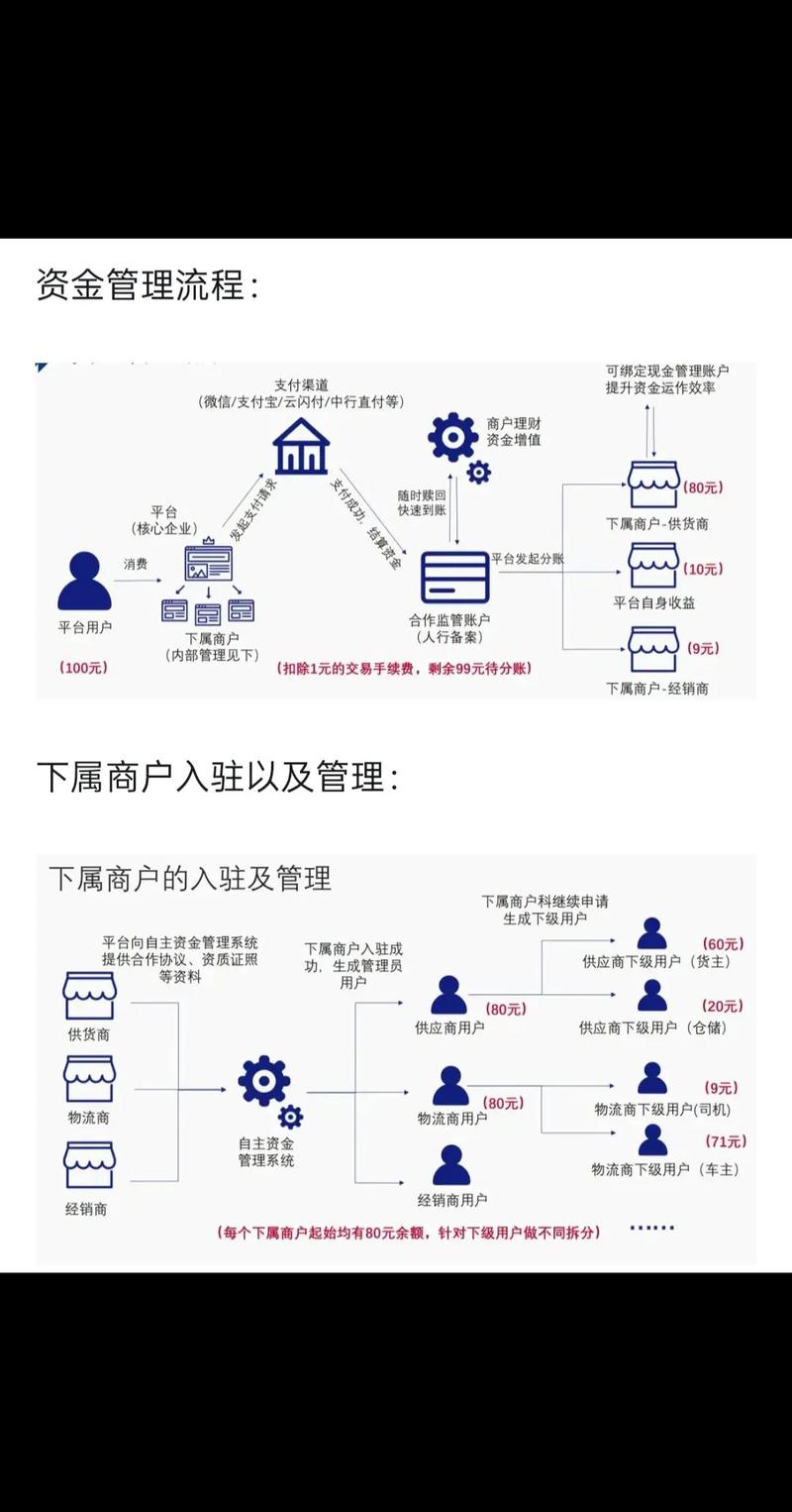 简化的分账逻辑