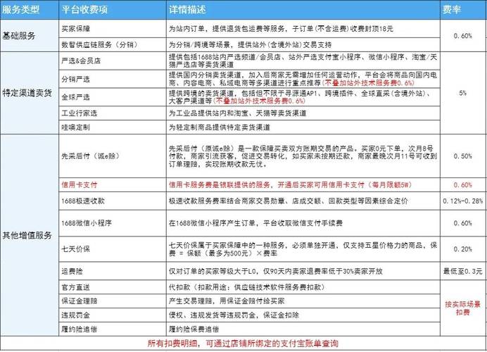 发卡网生存战，掘金低费率收款渠道，别让手续费吃掉你的利润！