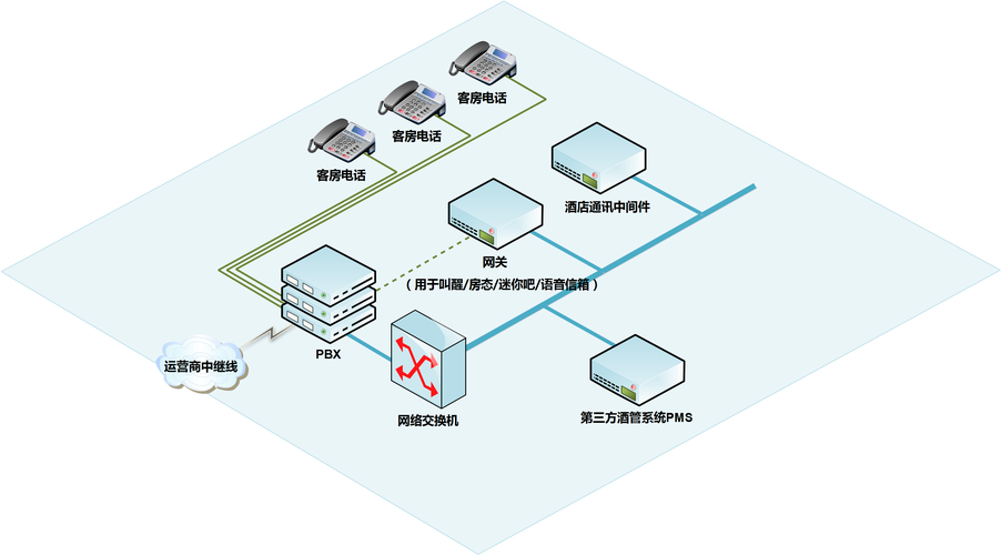 支付不再卡脖子,寄售平台如何借力中间件实现业务狂飙?