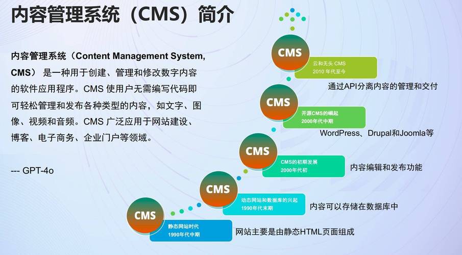 解码自动发卡平台,从效率引擎到增长伙伴的进化之路
