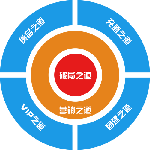 发卡网的破局之道,效率与安全的双螺旋上升