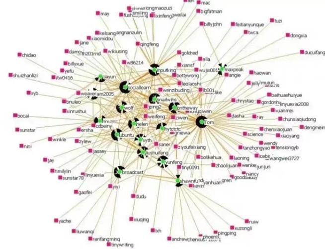 链动小铺,交易信息安全的三棱镜—用户、运营与开发者的博弈与共生