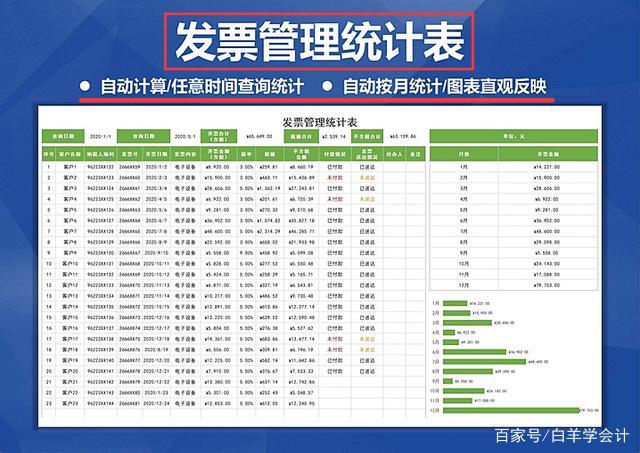 解锁数据宝藏,你的发卡网统计报表使用指南