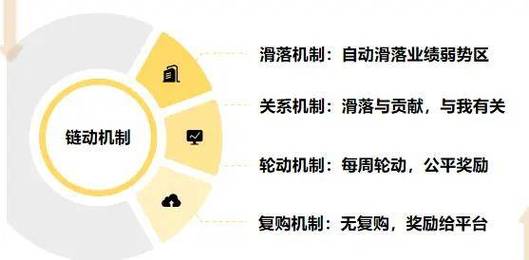 链动小铺的破局密码,不止是裂变,更是社群生态的精准构建