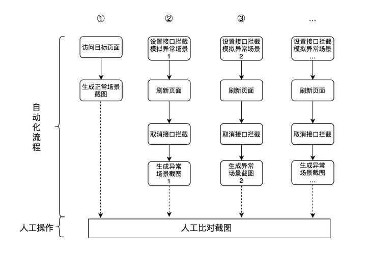 方案一,流程指南版