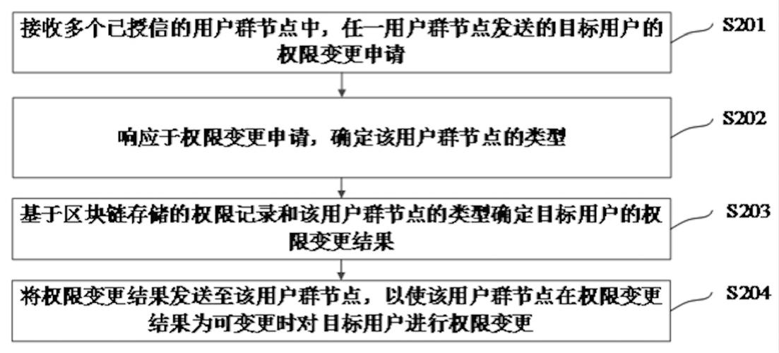 权限之度,在链动小铺后台,我找到了管理的禅意