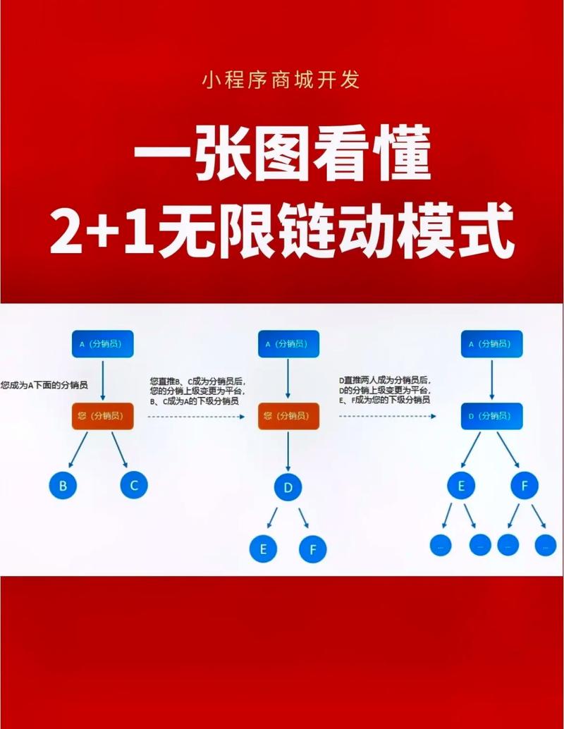 链动小铺升级啦!新功能让运营效率翻倍,手把手教你玩转