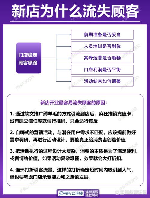解锁销量密码,链动小铺限时折扣全流程实战指南,让你的店铺销量翻倍!