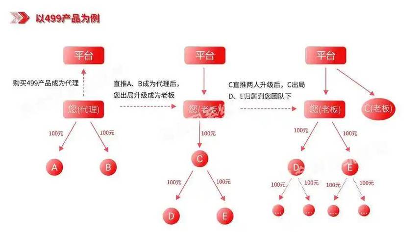 余额支付,链动小铺的信任货币与生态双刃剑