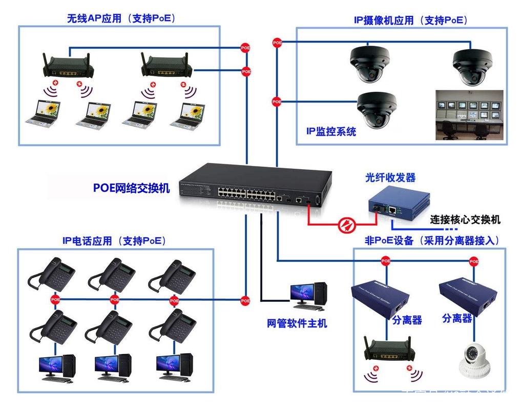 (专业平实)构筑安全防线,发卡网第三方监控系统接入全解析