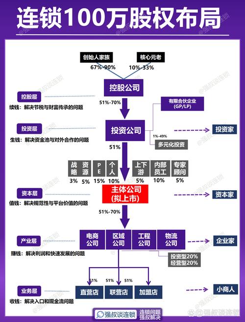 裂变时代的架构涅槃,发卡网订单洪峰下的分表哲学与生存之道