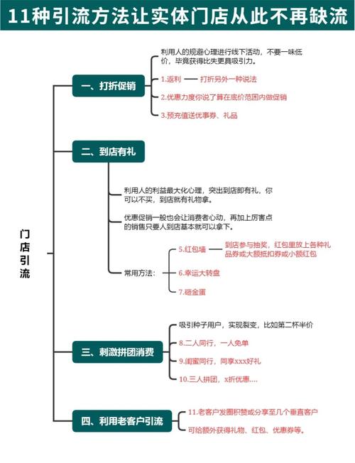 从0到1引爆销量,链动小铺新手商家全域引流实战指南