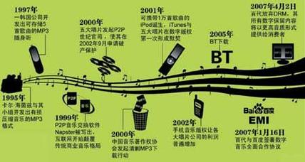 解码发卡网订单查询接口,隐匿在数字交易背后的技术博弈