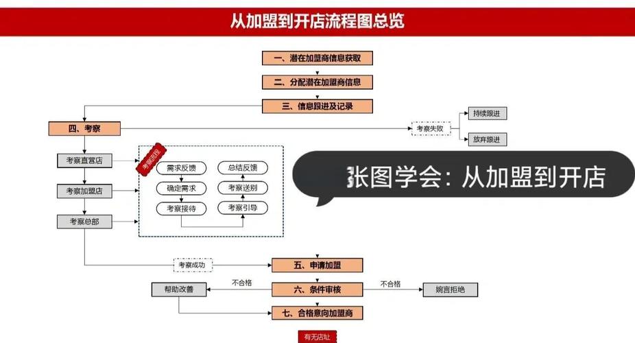 发卡网小白开店指南,从入门到精通的全方位解析
