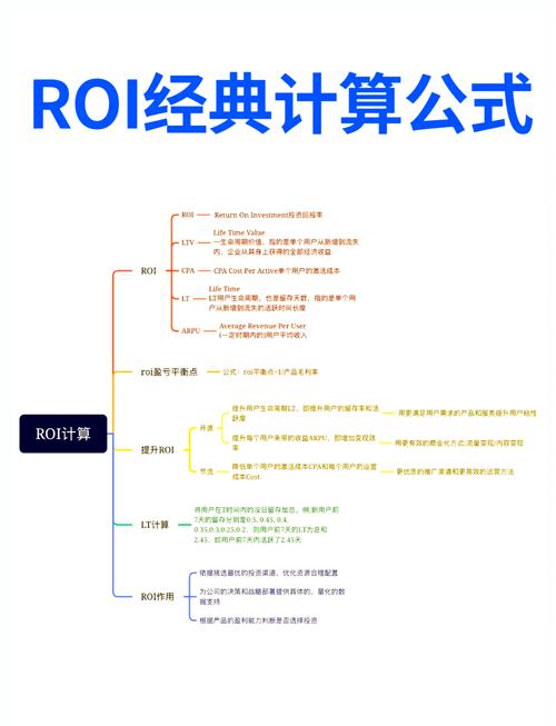 销量的幻象与利润的真理,发卡网推广中ROI计算的深层博弈