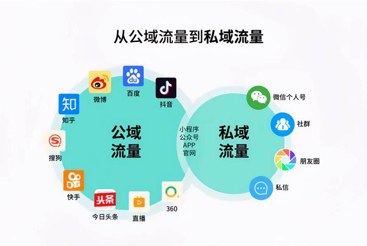 从绑定到引爆,链动小铺公众号绑定全攻略,解锁私域流量新玩法
