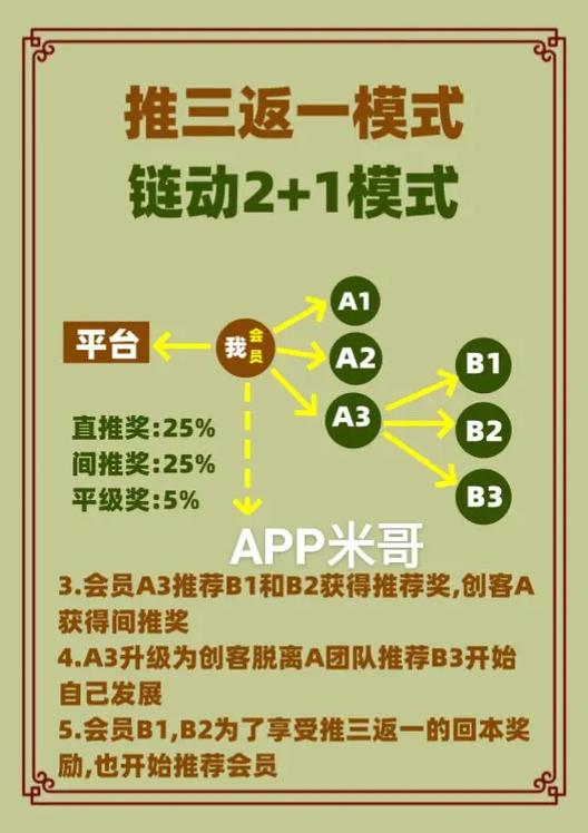 链动小铺后台罢工?别慌!三步让你满血复活!