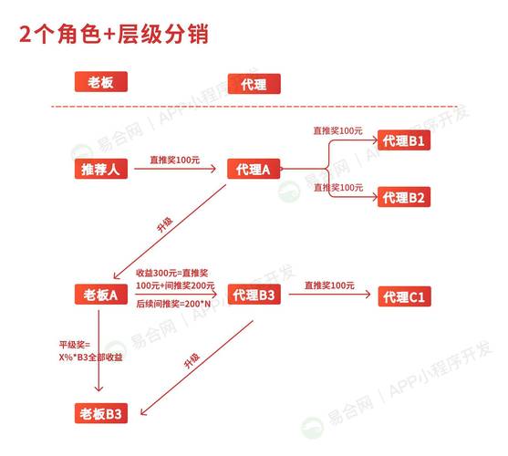 链动小铺商家必读,提现结算周期全解析,助你资金周转无忧!