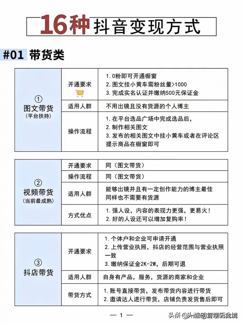 抖音流量搬家记,我是如何把热门变成订单的