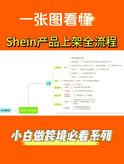 不止是自动发货,链动小铺发卡系统这样设置,效率翻倍还避坑!
