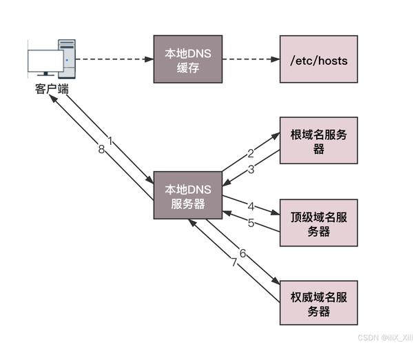 域名自由之路,发卡网如何绑定独立域名实现品牌突围