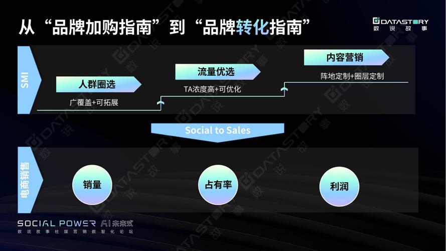 链动小铺成交转化之道,用户、运营与开发者的三重奏