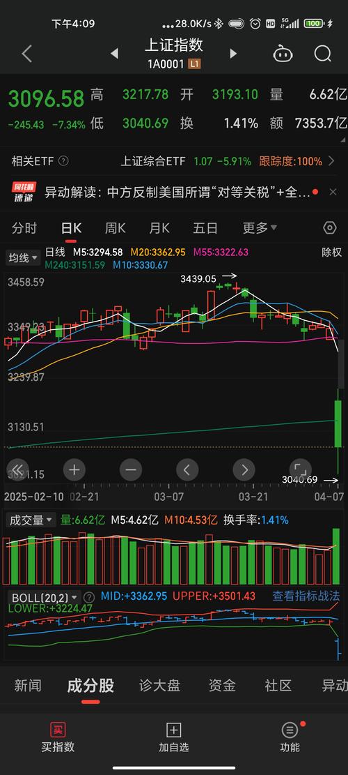 从月入三千到三万,一个发卡网站主的血泪营销史