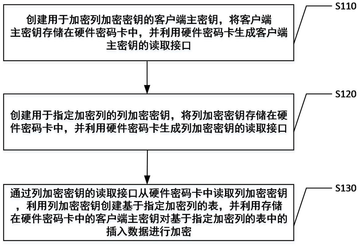 卡密导入,发卡网繁荣表象下的隐秘秩序与数字信任构建