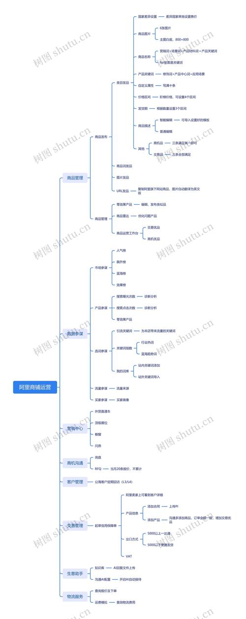 裂变增长新引擎,拆解链动小铺背后的运营思维密码