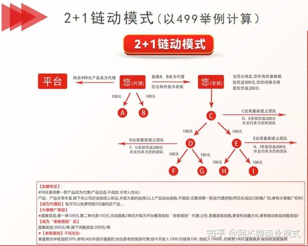 从零到百万用户,揭秘链动小铺的裂变增长魔法