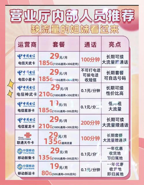 从月入三千到三万,一个发卡站站长的流量变现逆袭之路