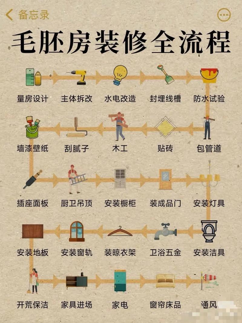 从毛坯房到精装豪宅,你的发卡网美化全攻略