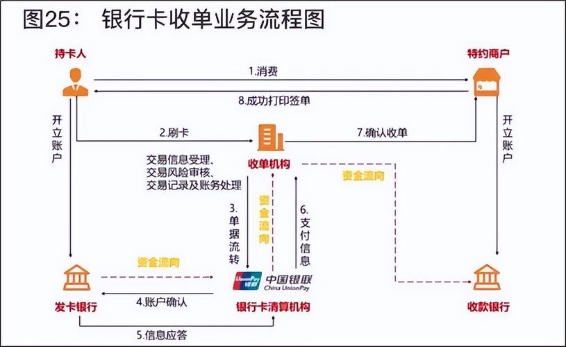 发卡网结算周期全解析,从商家资金流到用户信任的关键一环