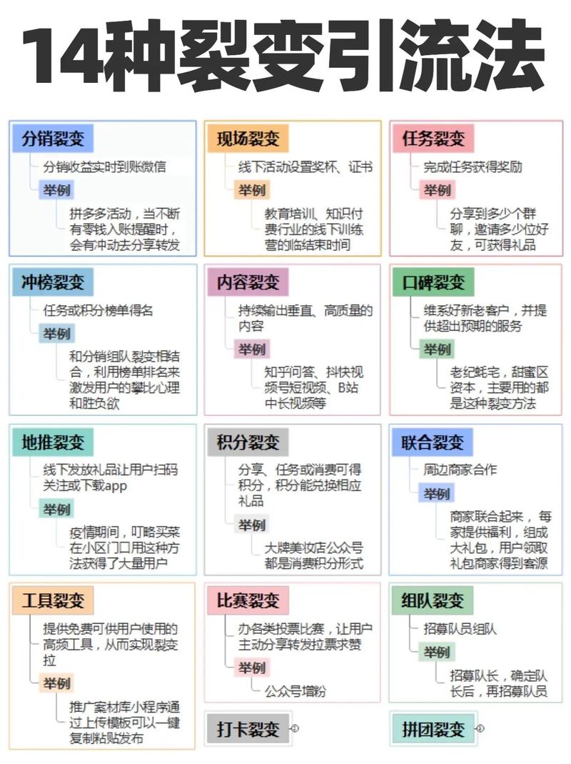 裂变密码，解锁链动小铺从无人问津到客带客疯涨的引流蓝图