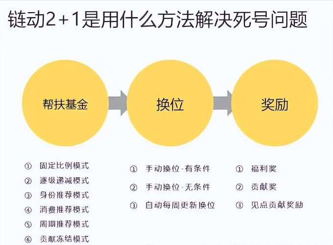 链动小铺与微信支付联姻,是天生一对还是政策难题?一篇看懂所有门道