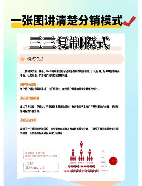 发卡网分销邀请机制,从病毒式增长到持久生态的智慧跃迁
