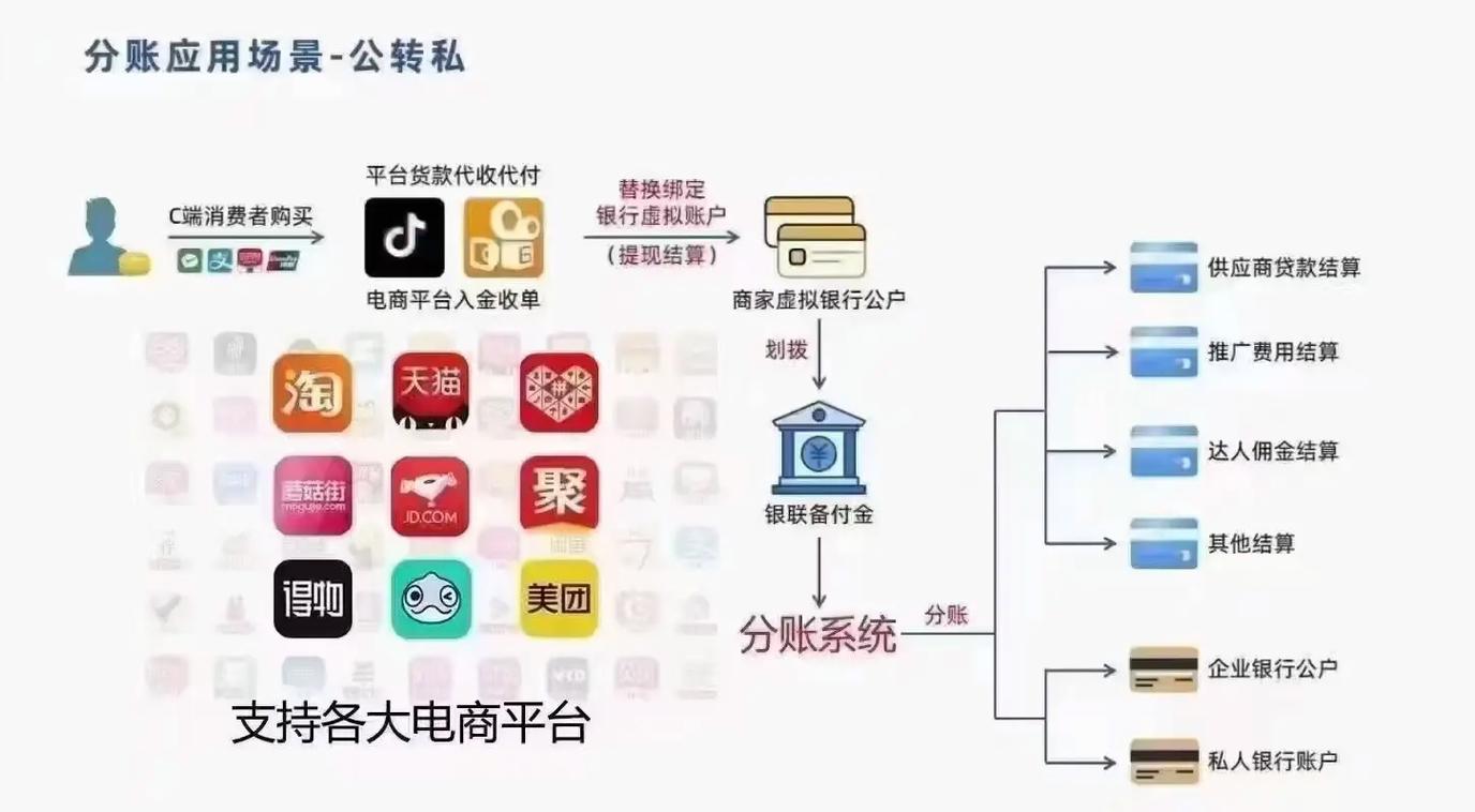 链动小铺的一键分账，电商时代的财富分配革命