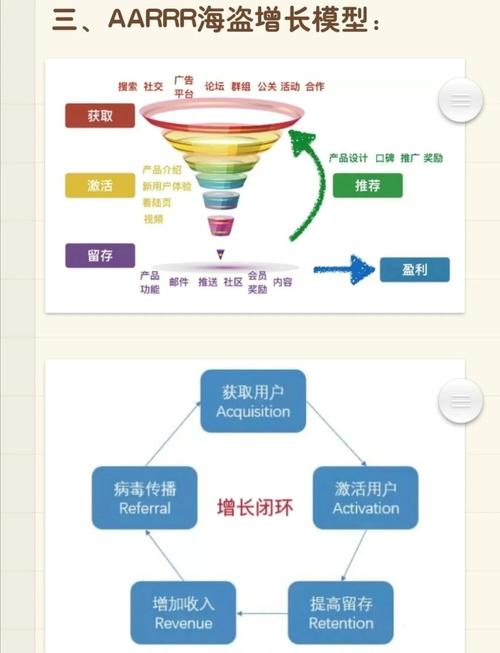 选项一(专业化)发卡网流量生态解构,从来源追踪到数据驱动的增长策略