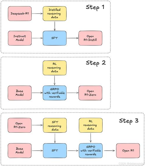 解构发卡网核心效能，一键批量发卡系统的技术实现与运营逻辑