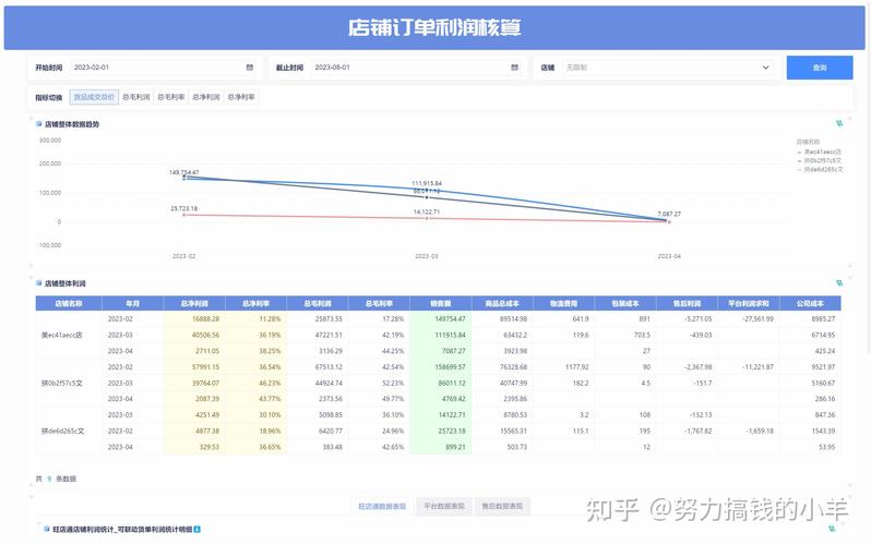 虚拟商品订单分析，链动小铺数据背后的商业密码