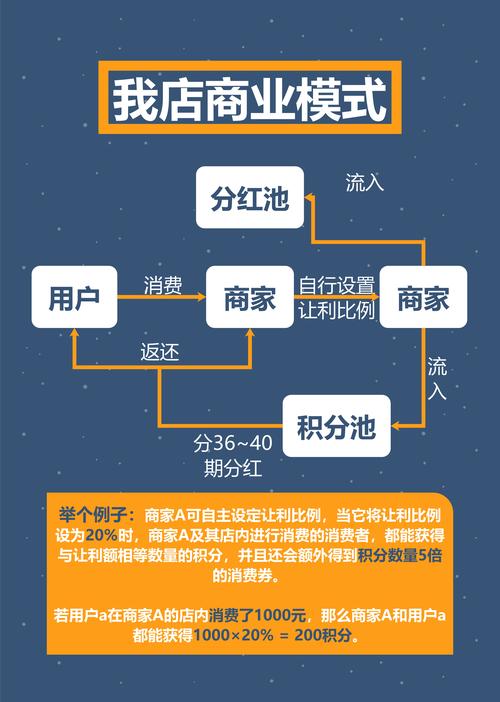 发卡网多商户系统搭建指南，从单打独斗到万店联盟的进阶之路